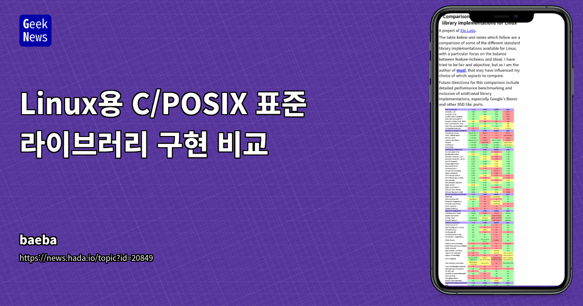 C 표준 라이브러리 구현체 비교: musl, glibc, uClibc, dietlibc 기능성 및 경량성 심층 분석