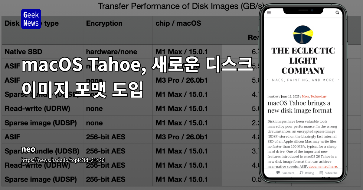 macOS Tahoe의 혁신적인 ASIF 디스크 이미지 포맷: 네이티브 속도의 비밀과 개발자 고려사항