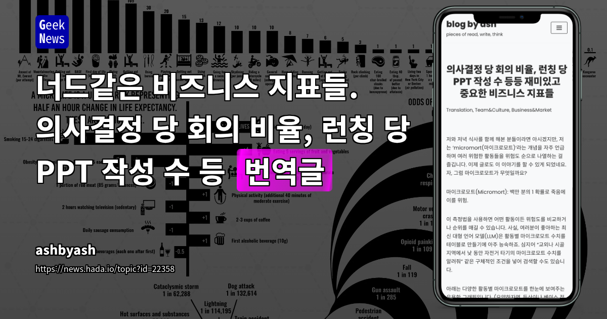 데이터 기반 의사결정을 위한 실무 지표: 비즈니스 효율성 측정의 새로운 패러다임