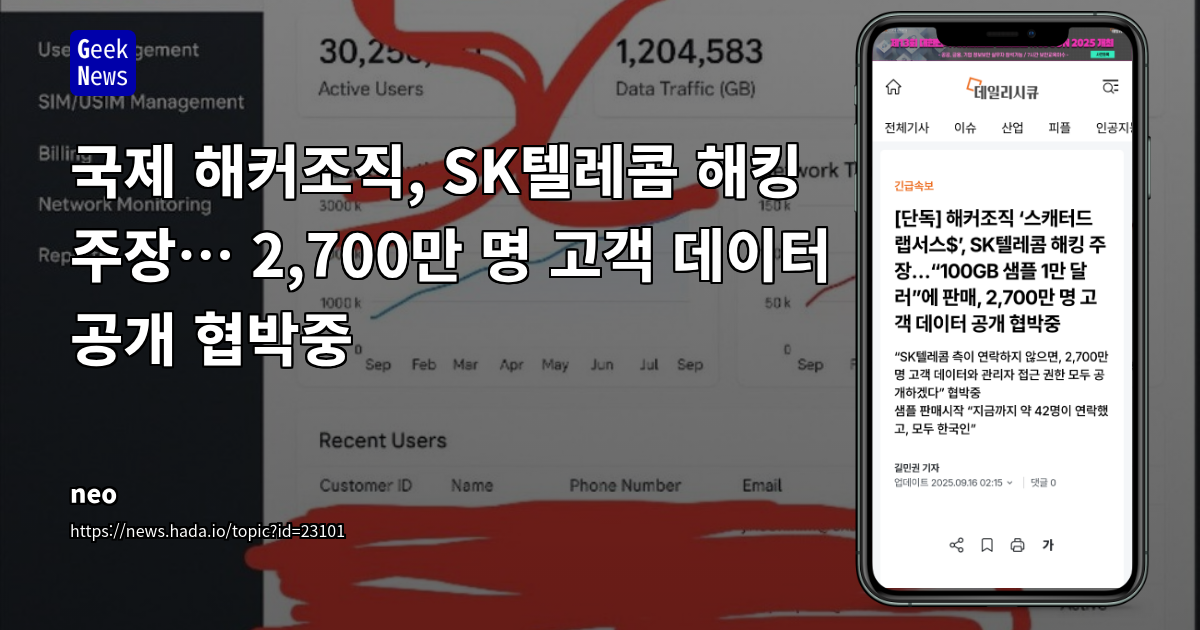 SK텔레콤 고객 데이터 해킹 사건: 스캐터드 랩서스$의 100GB 데이터 판매 협박 분석