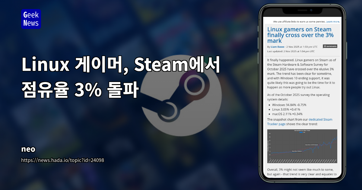 Linux 게이머, Steam에서 점유율 3% 돌파