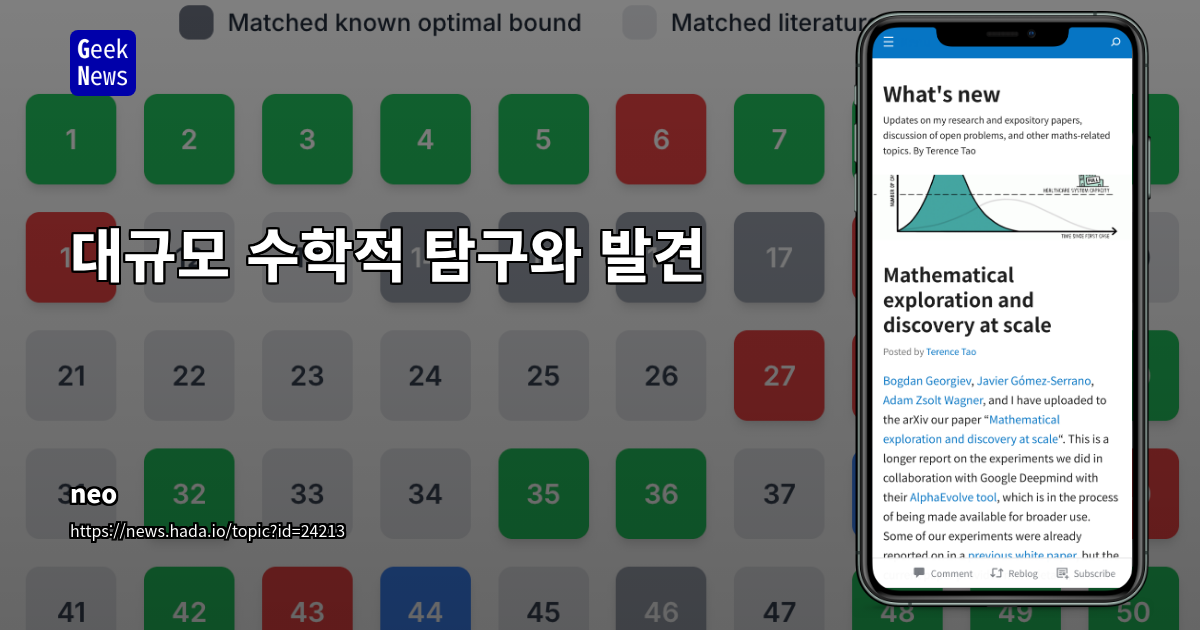 대규모 수학적 탐구와 발견