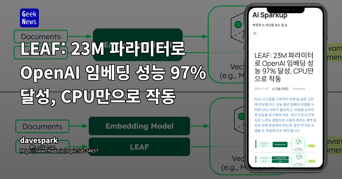 LEAF: 23M 파라미터로 OpenAI 임베딩 성능 97% 달성, CPU만으로 작동