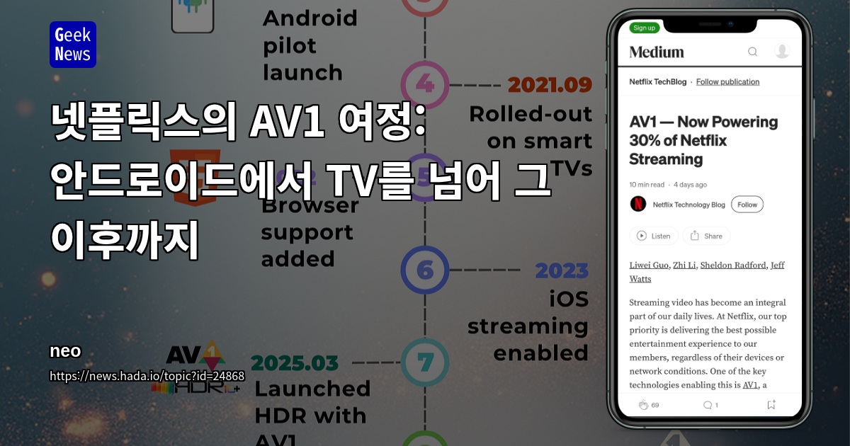 넷플릭스의 AV1 여정: 안드로이드에서 TV를 넘어 그 이후까지