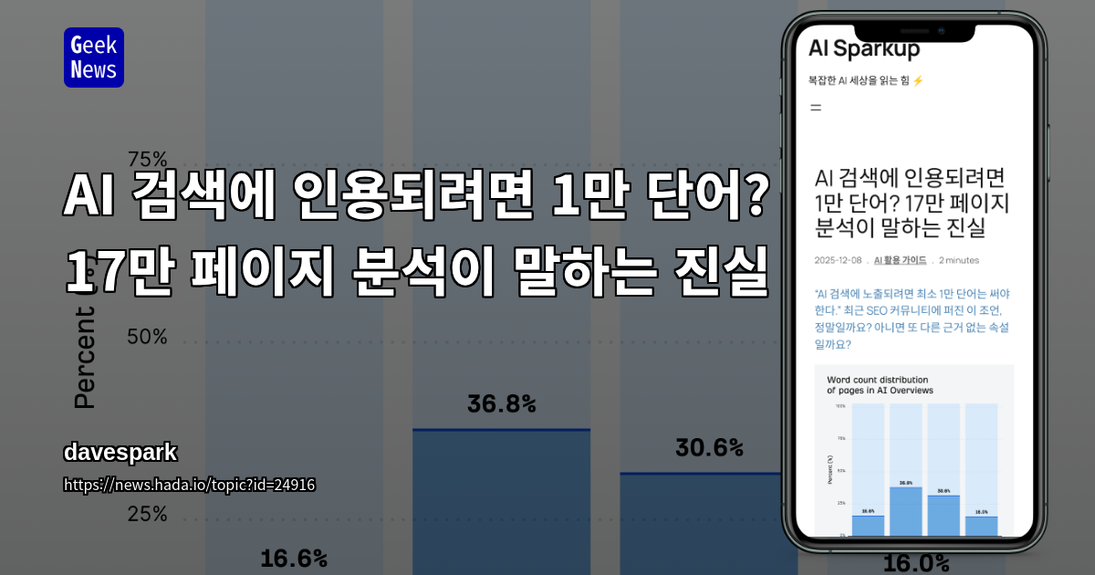 AI 검색에 인용되려면 1만 단어? 17만 페이지 분석이 말하는 진실