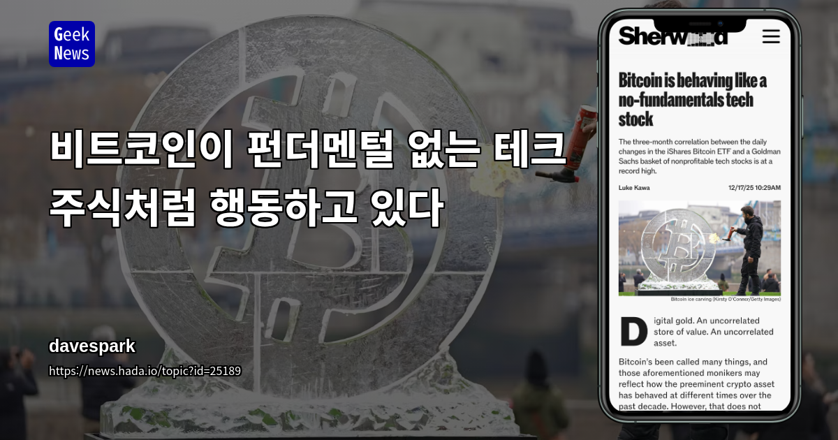 비트코인이 펀더멘털 없는 테크 주식처럼 행동하고 있다