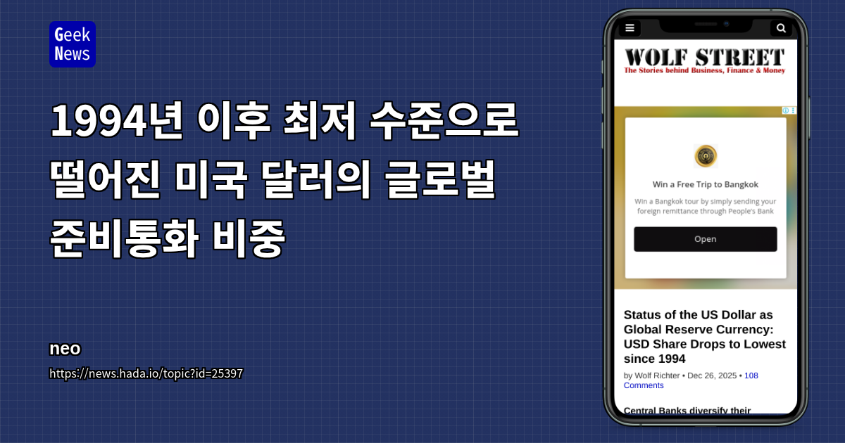 1994년 이후 최저 수준으로 떨어진 미국 달러의 글로벌 준비통화 비중