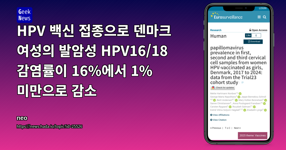 HPV 백신 접종으로 덴마크 여성의 발암성 HPV16/18 감염률이 16%에서 1% 미만으로 감소