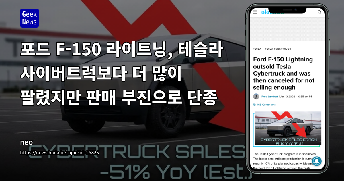 포드 F-150 라이트닝, 테슬라 사이버트럭보다 더 많이 팔렸지만 판매 부진으로 단종