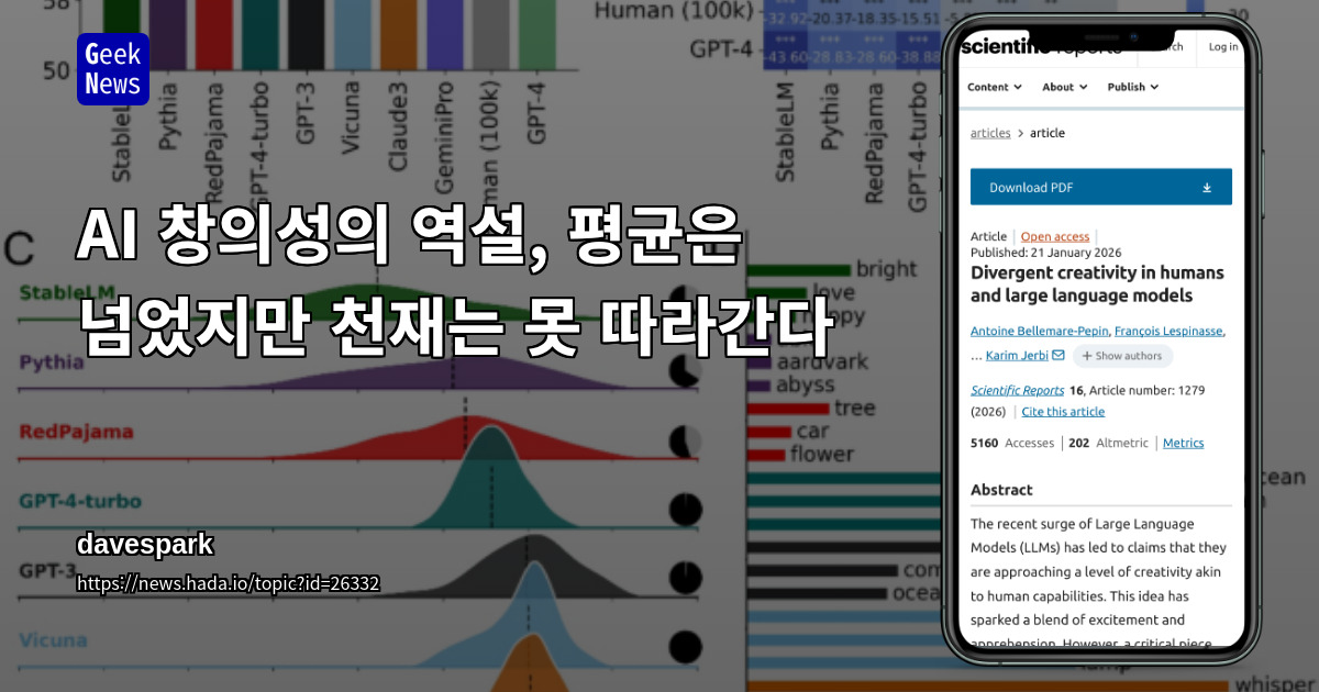 AI 창의성의 역설, 평균은 넘었지만 천재는 못 따라간다