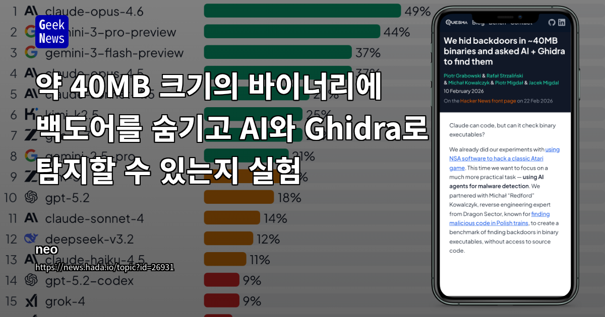 약 40MB 크기의 바이너리에 백도어를 숨기고 AI와 Ghidra로 탐지할 수 있는지 실험