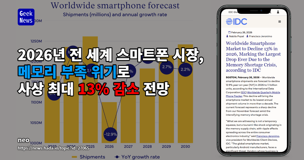2026년 전 세계 스마트폰 시장, 메모리 부족 위기로 사상 최대 13% 감소 전망