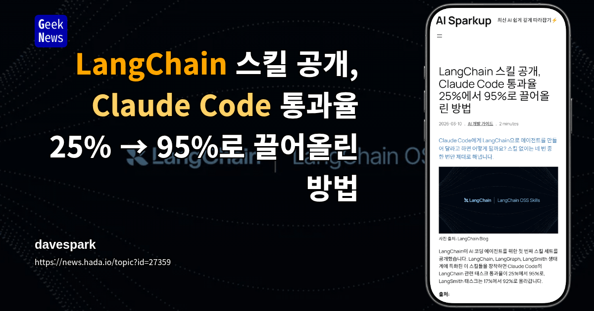 LangChain 스킬 공개, Claude Code 통과율 25% → 95%로 끌어올린 방법
