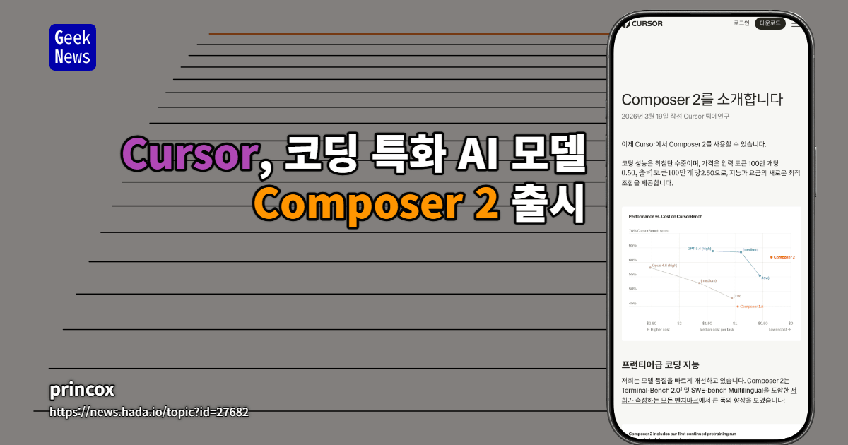 Cursor, 자체 개발 AI 모델 Composer 2 출시 - 프런티어급 성능에 저렴한 가격