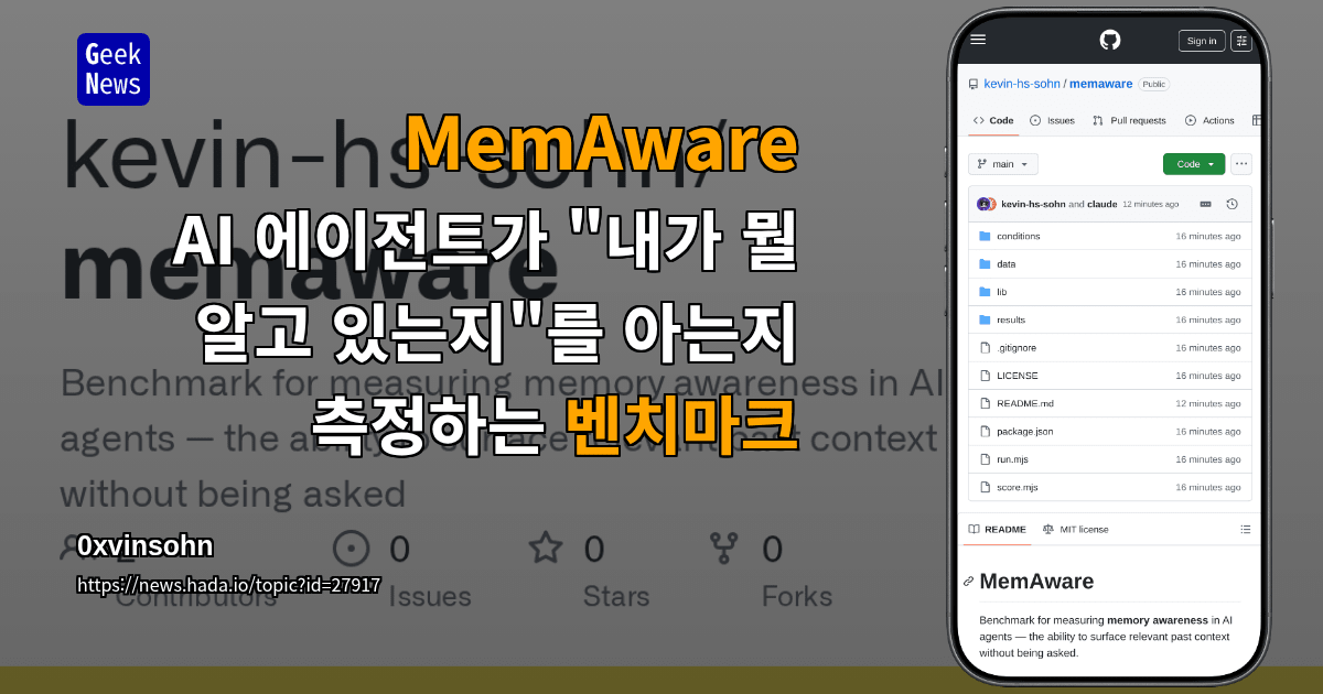 MemAware – AI 에이전트가 "내가 뭘 알고 있는지"를 아는지 측정하는 벤치마크