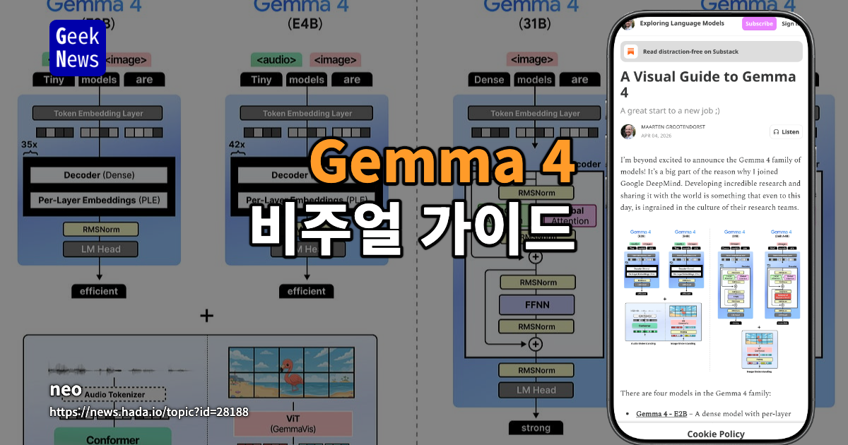 Gemma 4 비주얼 가이드