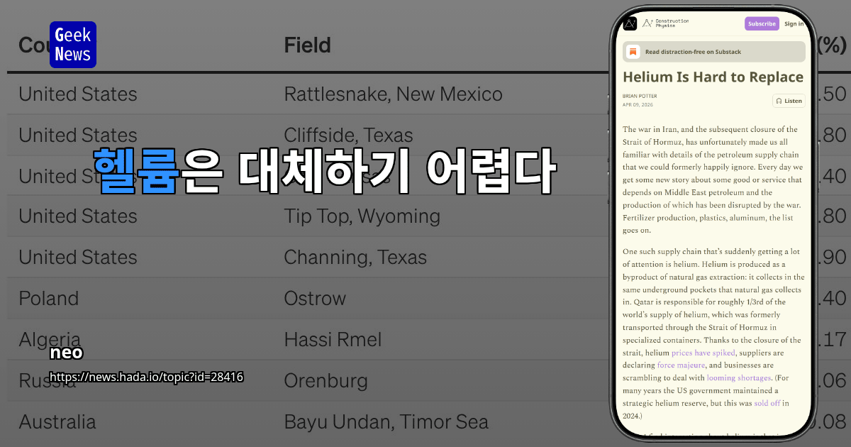 헬륨은 대체하기 어렵다