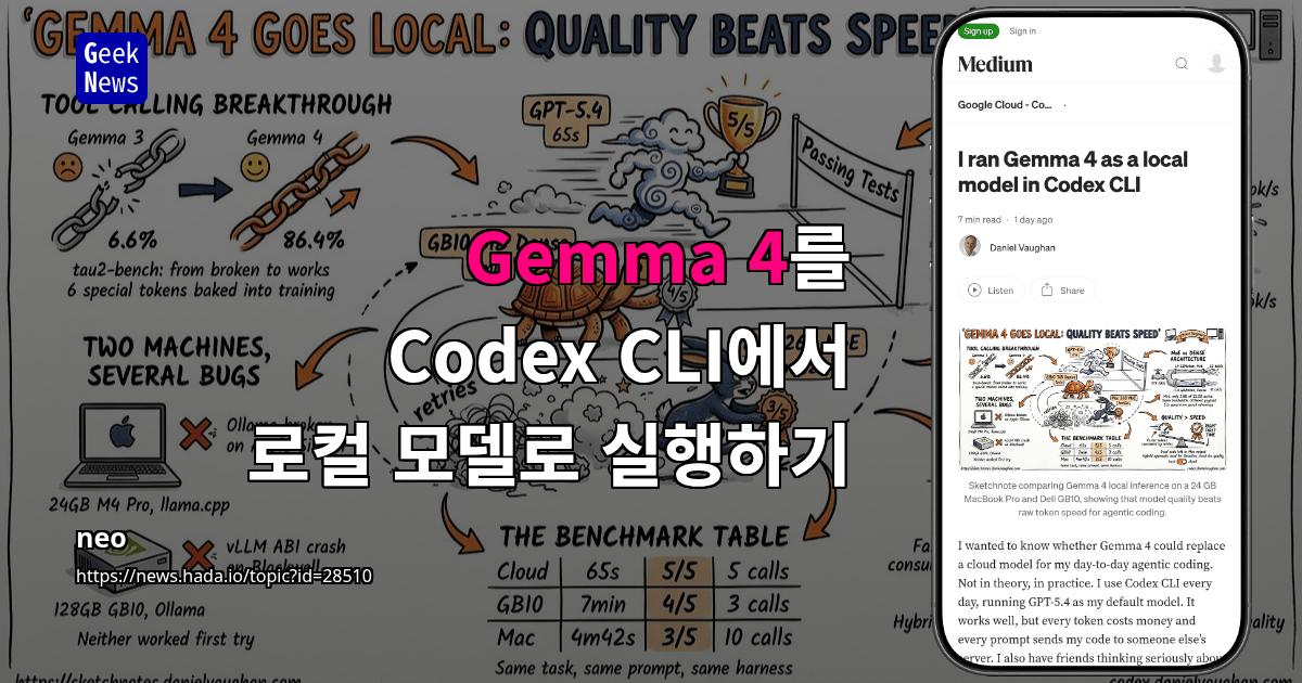 Gemma 4를 Codex CLI에서 로컬 모델로 실행한 실험