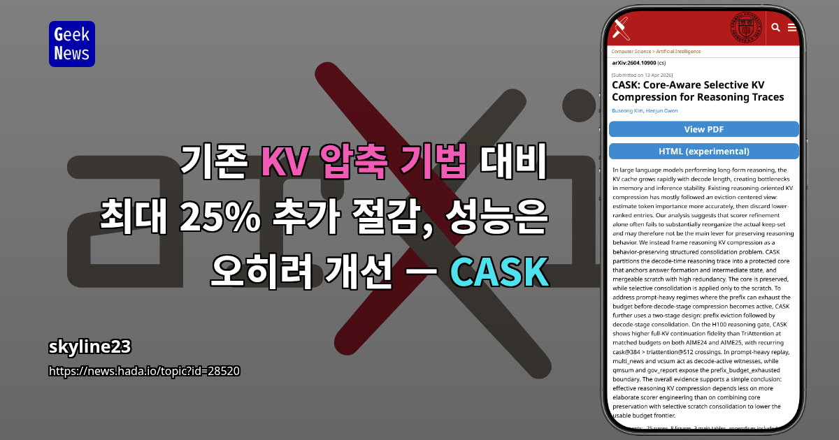 기존 KV 압축 기법 대비 최대 25% 추가 절감, 성능은 오히려 개선 — CASK