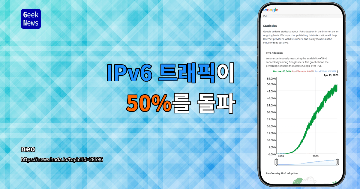IPv6 트래픽이 50%를 돌파
