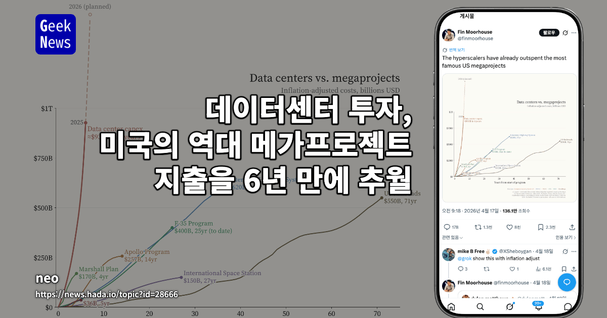 데이터센터 투자, 미국의 역대 메가프로젝트 지출을 6년 만에 추월