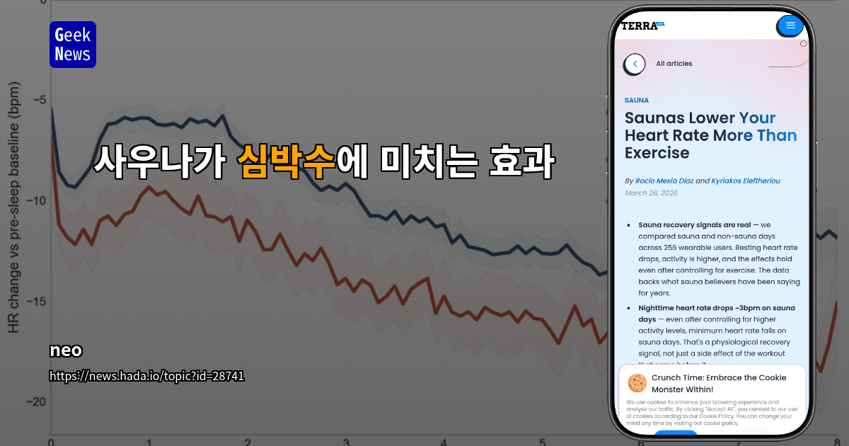 사우나가 심박수에 미치는 효과