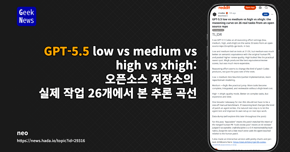 GPT-5.5 low vs medium vs high vs xhigh: 오픈소스 저장소의 실제 작업 26개에서 본 추론 곡선
