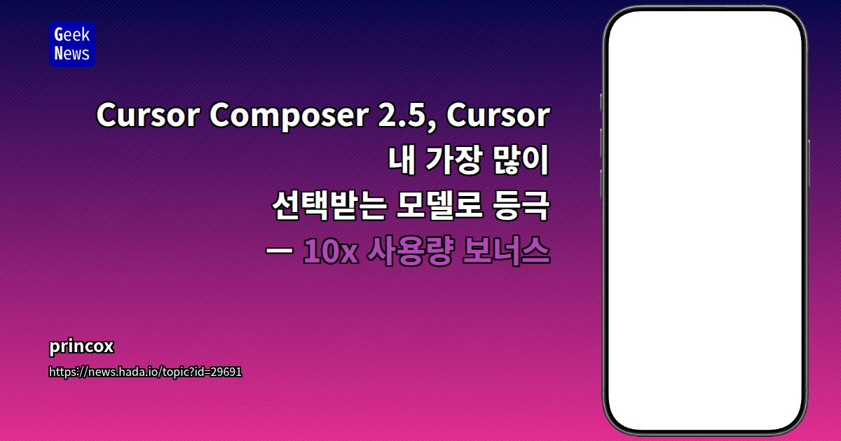 `Cursor Composer 2.5` becomes Cursor's most-selected model, with **10x** usage bonus