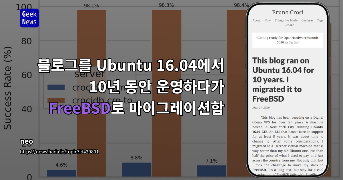 블로그를 Ubuntu 16.04에서 10년 동안 운영하다가 FreeBSD로 마이그레이션함