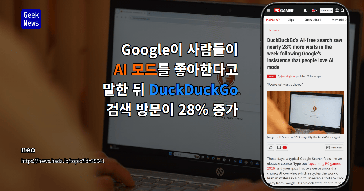 Google이 사람들이 AI 모드를 좋아한다고 말한 뒤 DuckDuckGo 검색 방문이 28% 증가