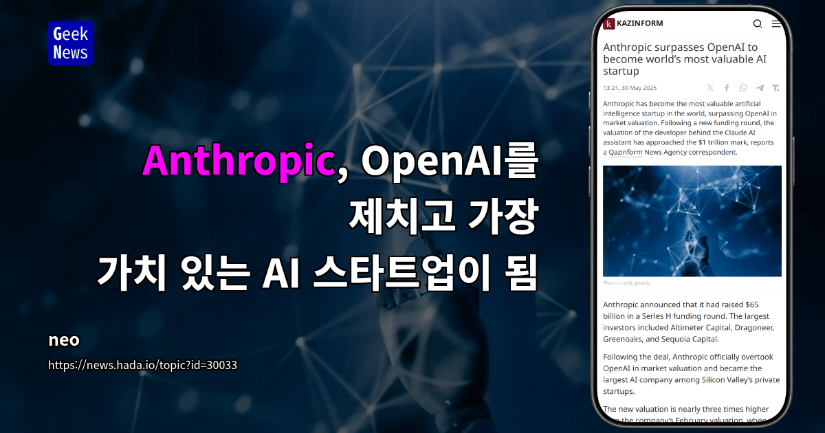 Anthropic, OpenAI를 제치고 가장 가치 있는 AI 스타트업이 됨