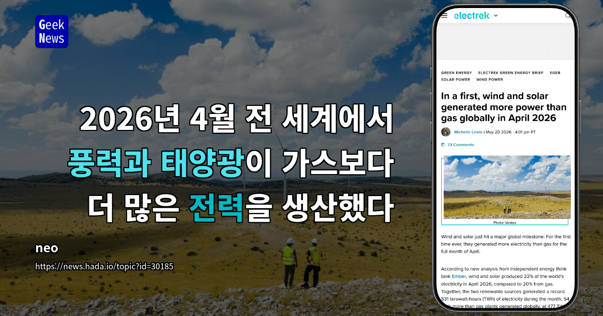 2026년 4월 전 세계에서 풍력과 태양광이 가스보다 더 많은 전력을 생산했다
