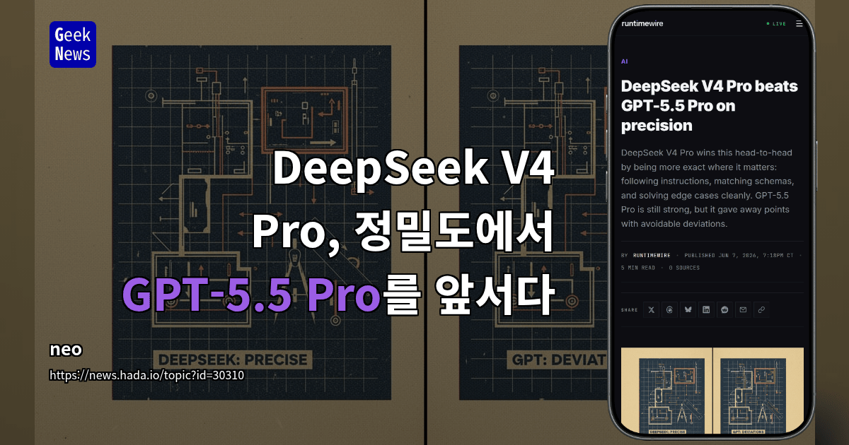 DeepSeek V4 Pro, 정밀도에서 GPT-5.5 Pro를 앞서다