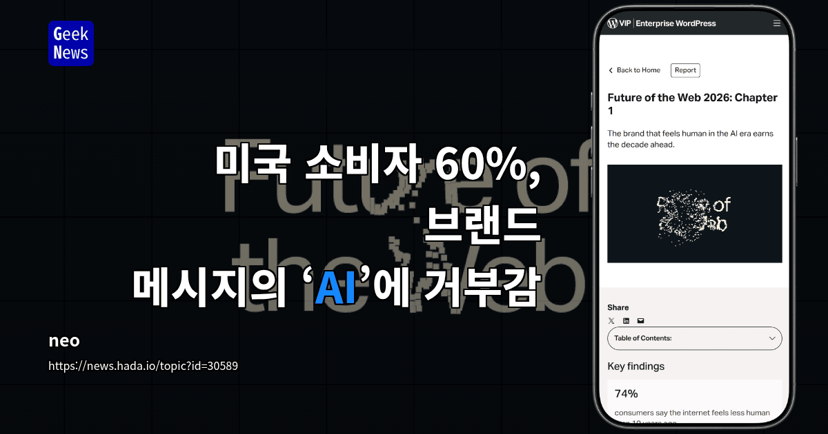 미국 소비자 60%, 브랜드 메시지의 ‘AI’에 거부감