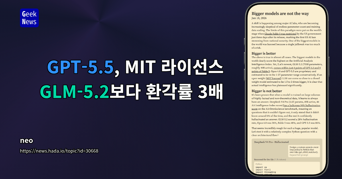 GPT-5.5, MIT 라이선스 GLM-5.2보다 환각률 3배