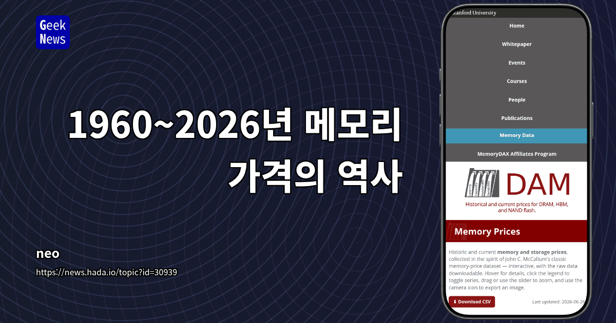 1960~2026년 메모리 가격의 역사