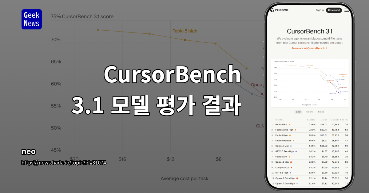 CursorBench 3.1 모델 평가 결과
