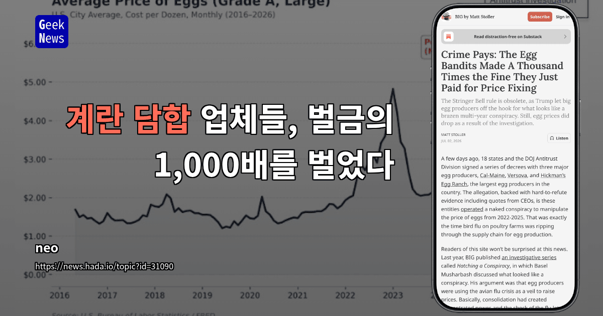 계란 담합 업체들, 벌금의 1,000배를 벌었다