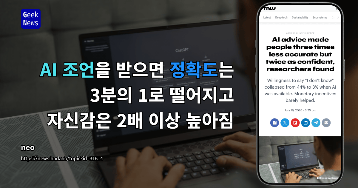 AI 조언을 받으면 정확도는 3분의 1로 떨어지고 자신감은 2배 이상 높아짐
