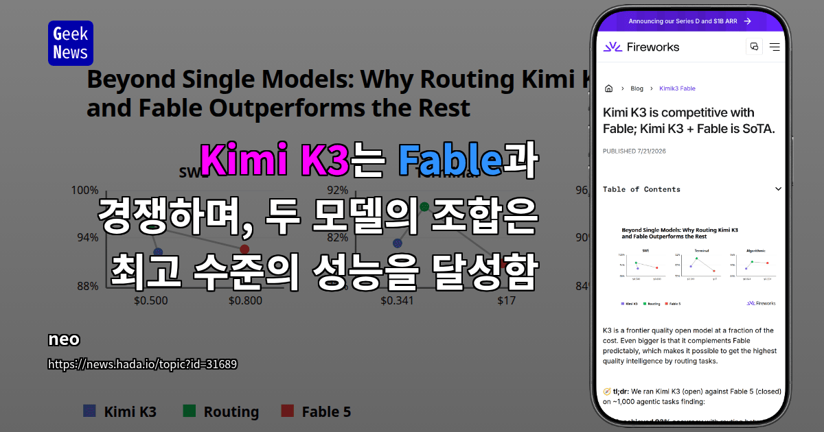 Kimi K3는 Fable과 경쟁하며, 두 모델의 조합은 최고 수준의 성능을 달성함