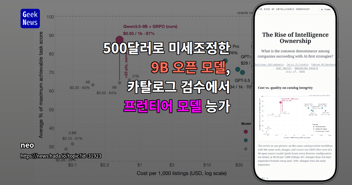 500달러로 미세조정한 9B 오픈 모델, 카탈로그 검수에서 프런티어 모델 능가