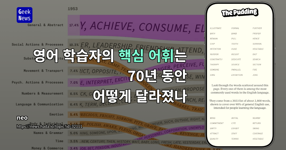 영어 학습자의 핵심 어휘는 70년 동안 어떻게 달라졌나