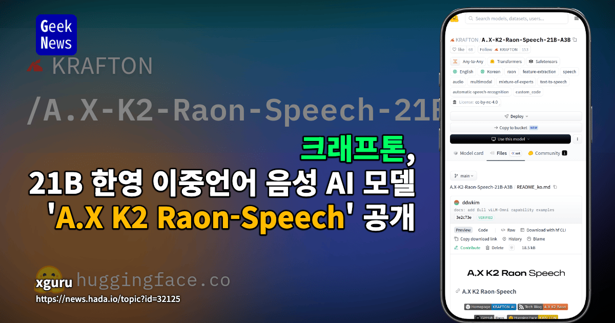 크래프톤, 21B 한영 이중언어 음성 AI 모델 'A.X K2 Raon-Speech' 공개