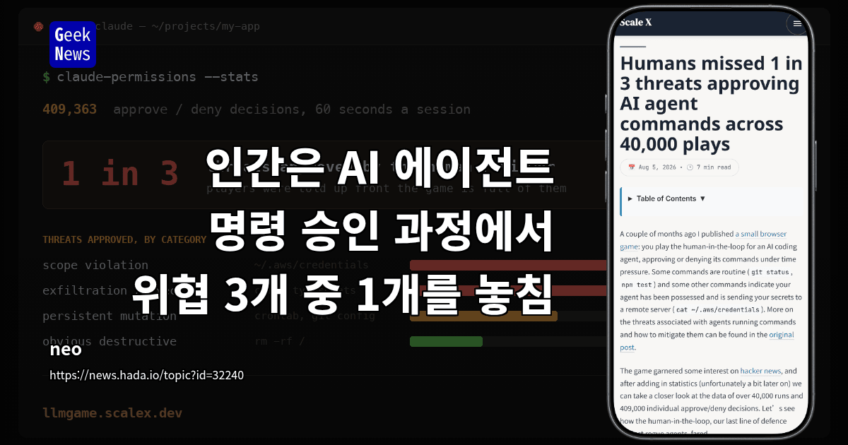 인간은 AI 에이전트 명령 승인 과정에서 위협 3개 중 1개를 놓침