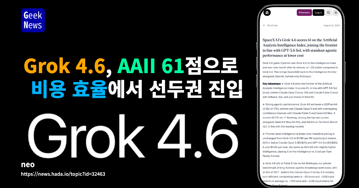 Grok 4.6, AAII 61점으로 비용 효율에서 선두권 진입