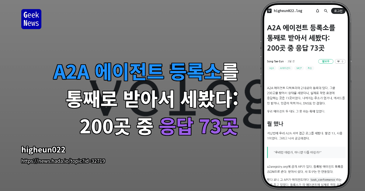 A2A 에이전트 등록소를 통째로 받아서 세봤다: 200곳 중 응답 73곳