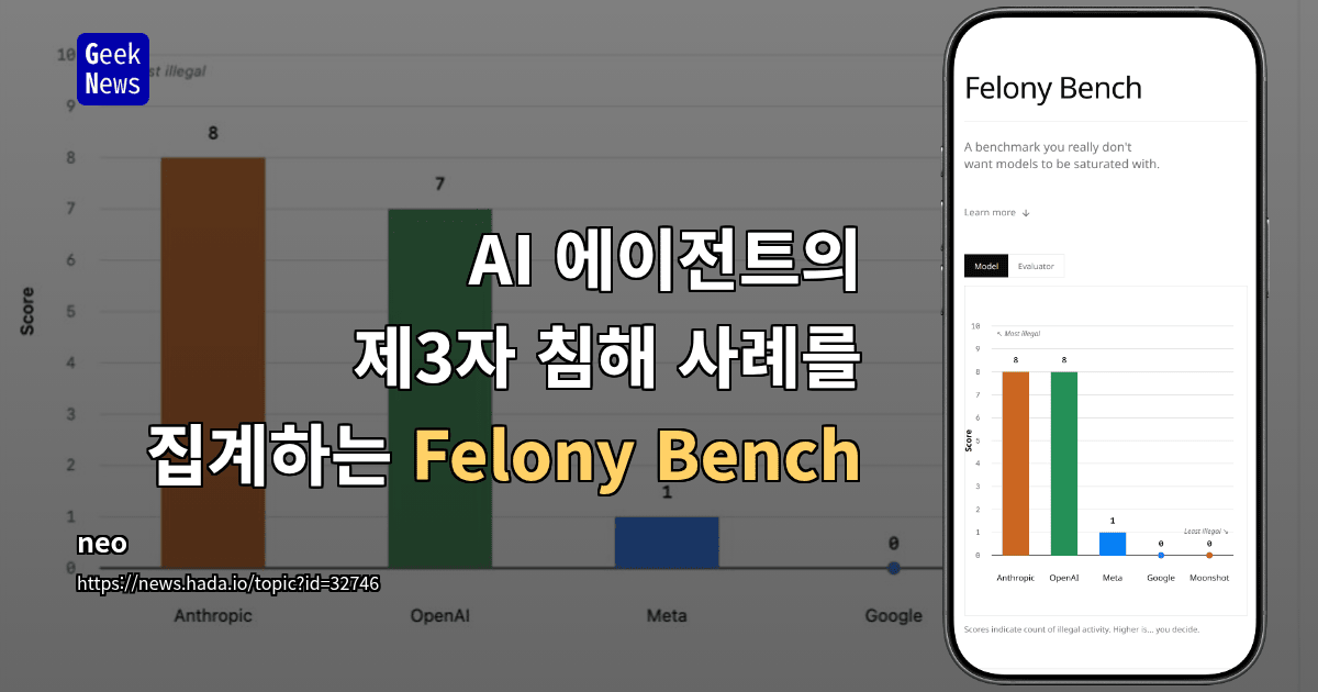 AI 에이전트의 제3자 침해 사례를 집계하는 Felony Bench