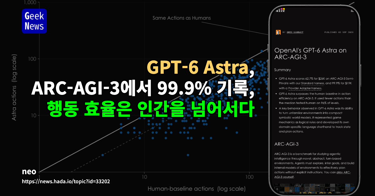 ARC-AGI-3에서 인간의 행동 효율성을 넘어선 OpenAI GPT-6 Astra