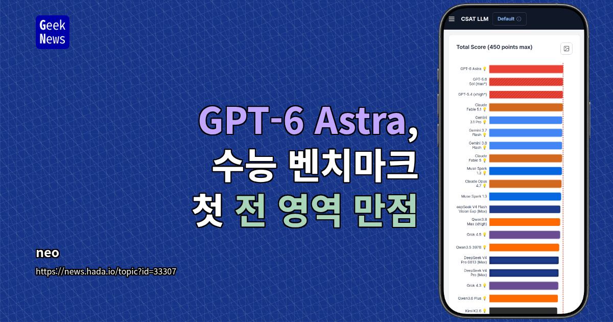 GPT-6 Astra, 수능 벤치마크 첫 전 영역 만점