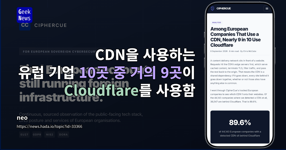 CDN을 사용하는 유럽 기업 10곳 중 거의 9곳이 Cloudflare를 사용함